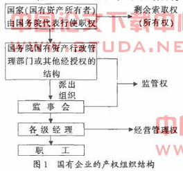 会计信息失真毕业论文答辩