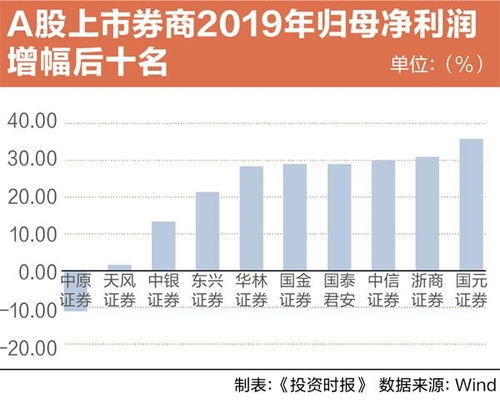 港股券商开户资金要多少钱?