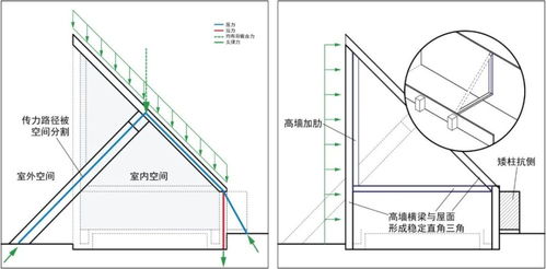 斜屋面的结构设计