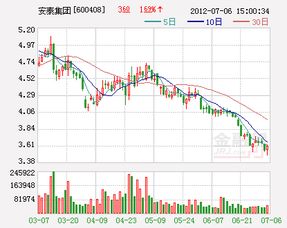 安泰集团股东增持股票是不是算利好