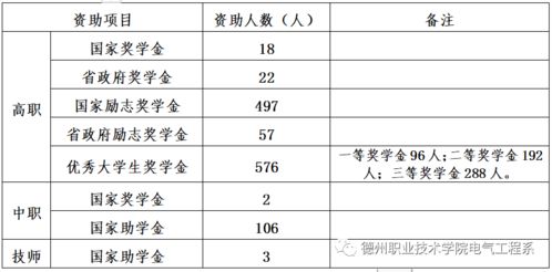 励志奖学金申请书200_国家励志奖学金申请条件有哪些？