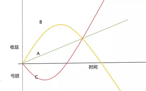 A，B股票在买卖上有哪些区别