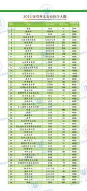 2022年西南林业大学专升本招生计划人数(图1)