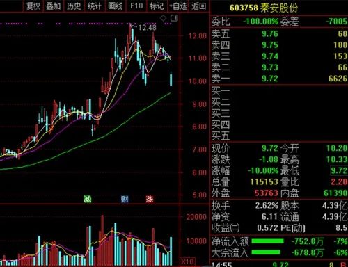 期货里强行平仓和爆仓的区别,强制平仓:定义与特征 期货里强行平仓和爆仓的区别,强制平仓:定义与特征 行情