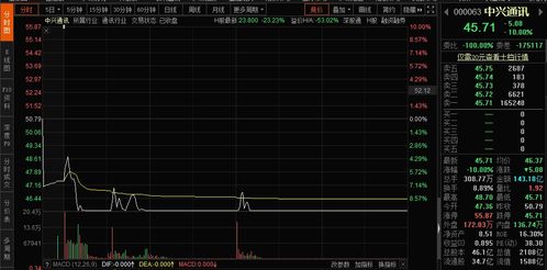 中兴通讯和华联控股股票为什么是一个号