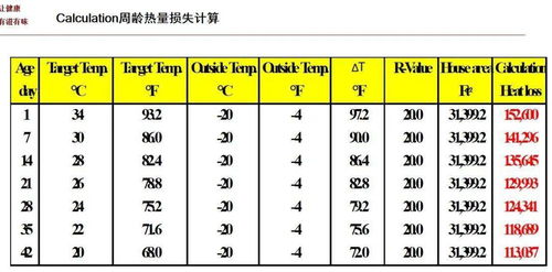 新思维养殖 热量平衡计算 Heat Balance Calculation