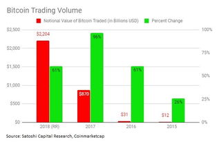 比特币交易量数据图,比特币行情走势图是怎样的？