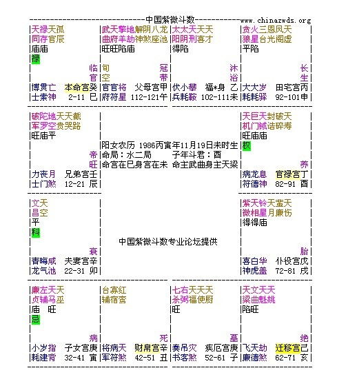 请高人帮我算下紫微星排盘,尽量说详细点 谢谢 