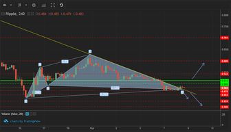 瑞波币行情预测最新消息新闻