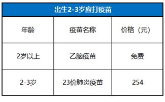 小孩疫苗接种时间表：保障健康，构筑免疫防线