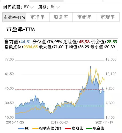 白酒基金在哪买