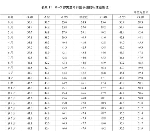 新版儿童身高标准来了 附 帮助孩子长身高秘诀