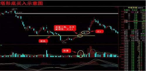 2021年买股票等到牛市到来。适合吗。