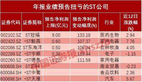 怎么分辨一只股票是不是sT股