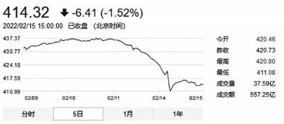 牛了三年 转债基金为何突然大跌 