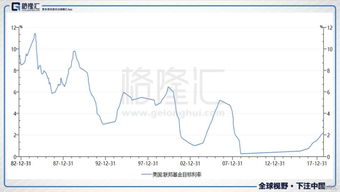 美国股市上涨了多少年