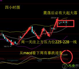 股市中的多头，空头，庄家目标各是什么