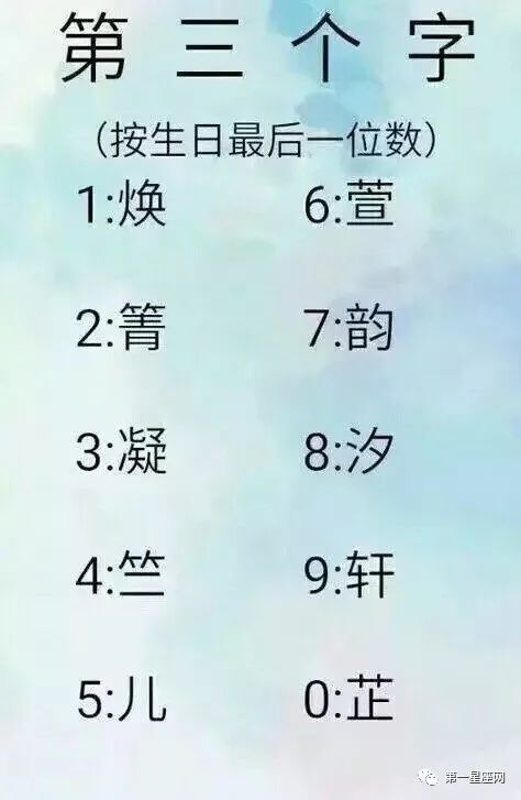 你的星座代表着什么样的名字呢 