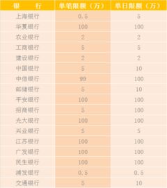 兵马俑（0.1折每日送充）单日大额自选福利