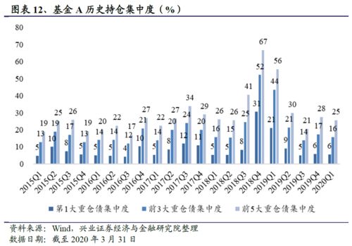 利率上升10bps，久期为2的债券价格大约应怎么变化