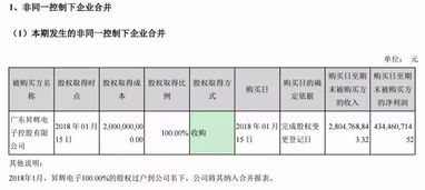 对企业成长性分析从哪些方面分析