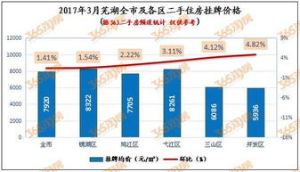 新三版挂牌了为什么没有交易价