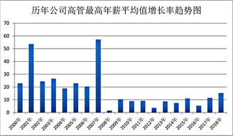 行业分析里的行业地位里行业平均，该股相对平均值是什么意思，怎么算