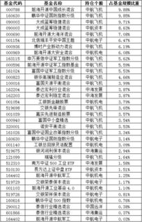 深科技是国企改革股票基金吗