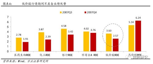 低价股一般具有什么性质？比如说银行股的价格一般比较低，还有最近的热门股票：TCL以及京东方A。