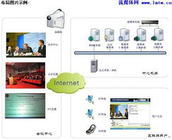 视频会议系统解决方案