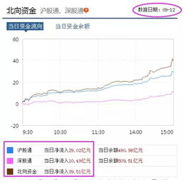 某种股票当前的市场价格是40元