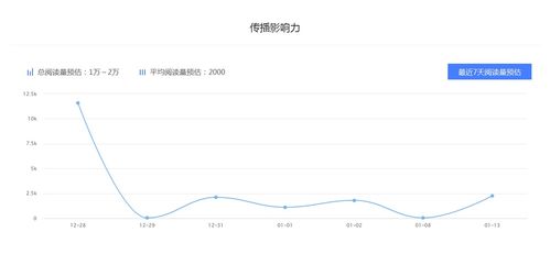 做漂亮女人 百家号星座运势领域收入排名,做自媒体月收入有多少 