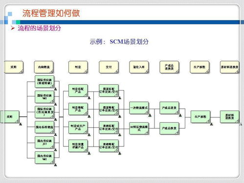 求对比这两个滤波器的优劣（图）