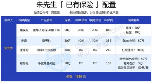 保险哪个险种值得购买 保险方案配置指南