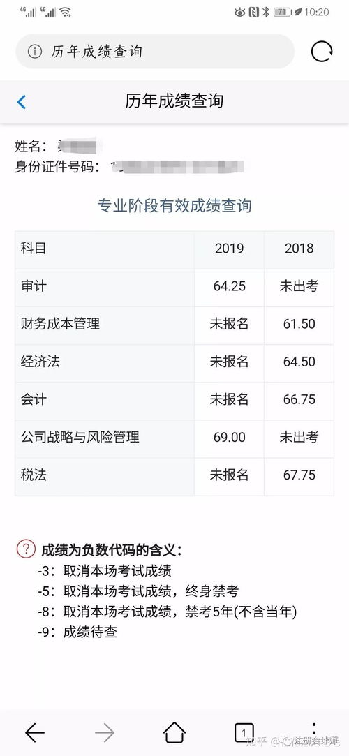 六科都考60分 这张2019年CPA成绩单也太酷了吧