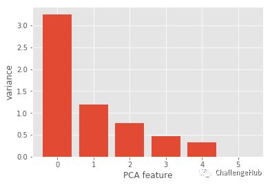 python好学吗完全没经验,python好学吗能用于干嘛