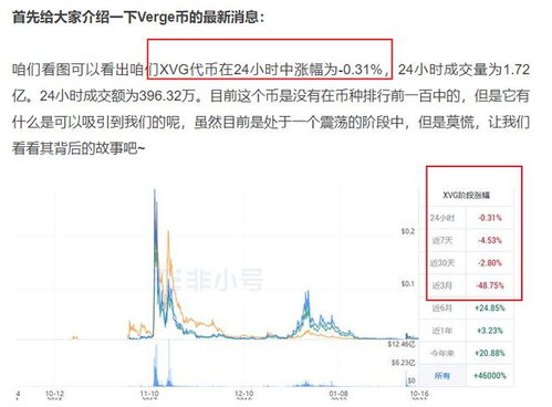 C1代币最新走势,代币最新 C1代币最新走势,代币最新 活动