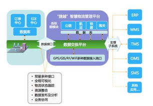 物流活动的几大功能要素 物流活动的几大功能要素 快讯