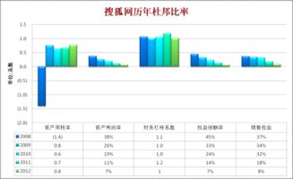 席老师，分析一下现金比率