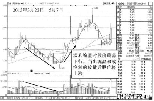 股票缩量下跌代表什么意思？