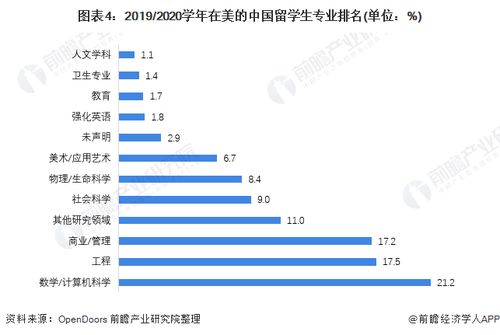 学校查重库软件的市场趋势分析