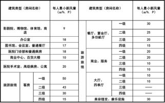 热负荷与标准煤的计算