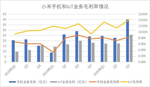 什么叫“毛利率”和“市盈率”？