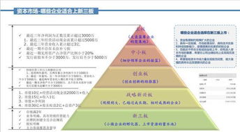 新三板公司挂牌前有股东退股有什么影响