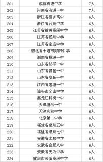 985大学排名一览表，清华北大是211还是985