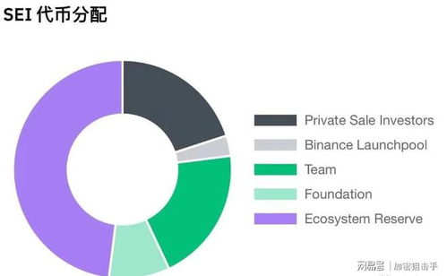  sei币最新价格行情,sei币最新的价格行情分析 快讯