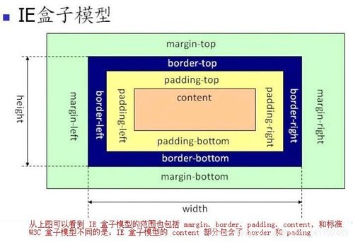 零基础学前端系列教程 和前端谈恋爱的第004天 打扮漂亮