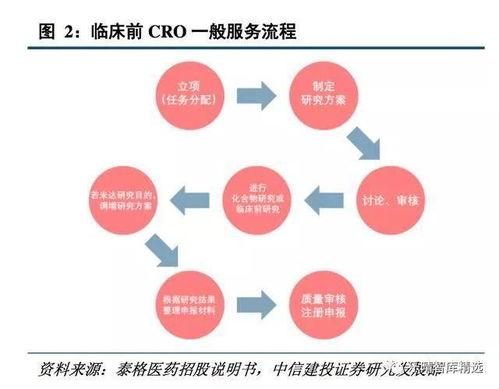 eos临床试验上是什么意思