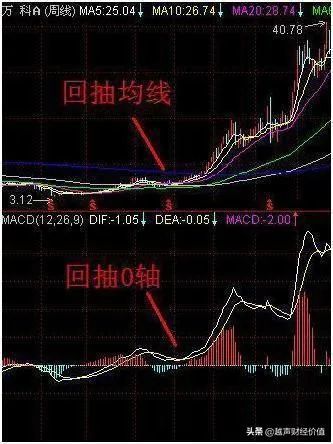 中国的股票到底能涨到多少点？