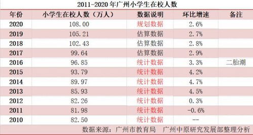 暴强资料 广州各区学位大剖析 越秀竟不是第一名 